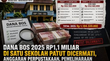 Dana BOS 2025 Rp 1,1 Miliar di Satu Sekolah Patut Dicermati, Anggaran Perpustakaan, Pemeliharaan dan Honor Jadi Pos Terbesar